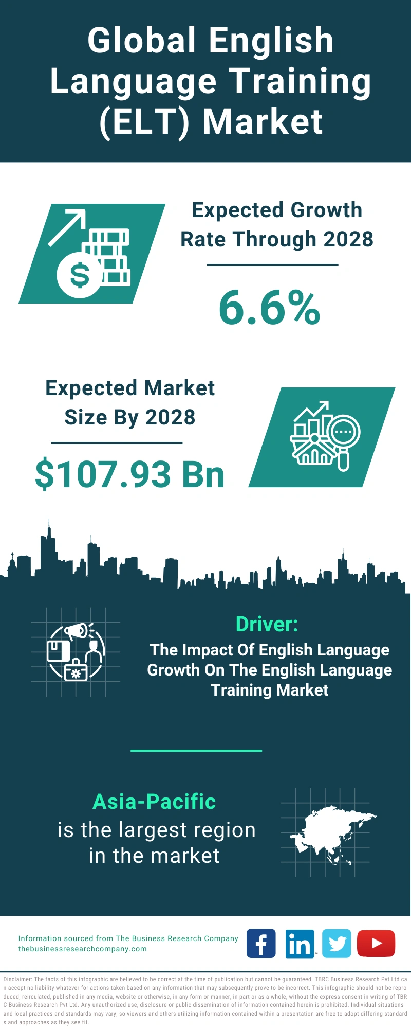 English Language Training (ELT) Global Market Report 2024