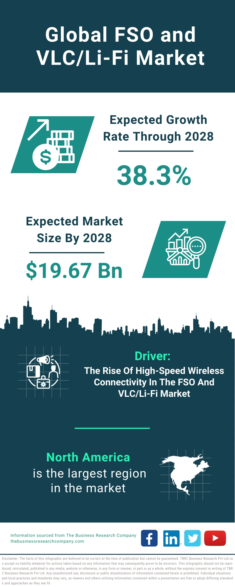 FSO and VLC/Li-Fi Global Market Report 2024