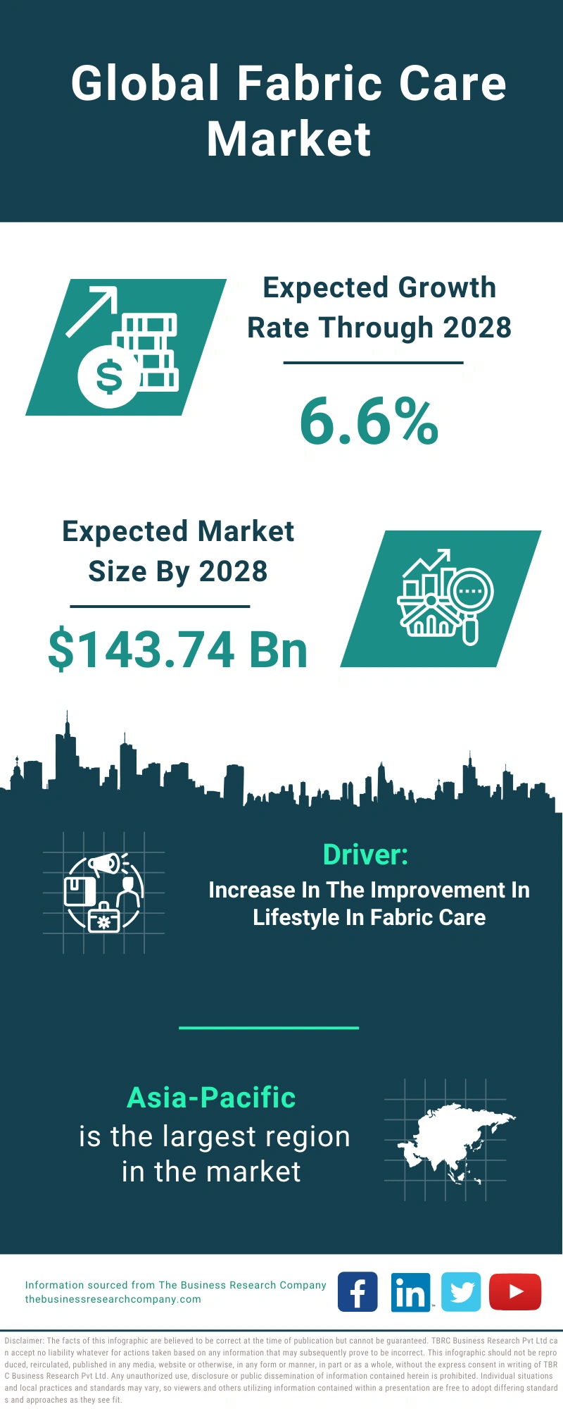 Fabric Care Global Market Report 2024