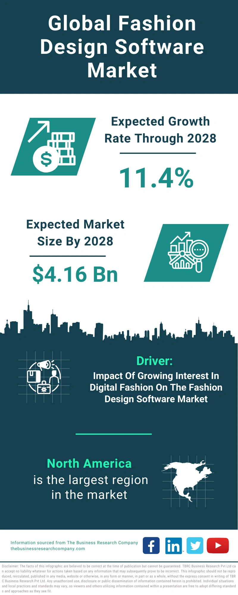 Fashion Design Software Global Market Report 2024