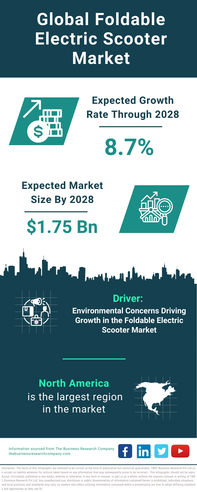 Foldable Electric Scooter Global Market Report 2024