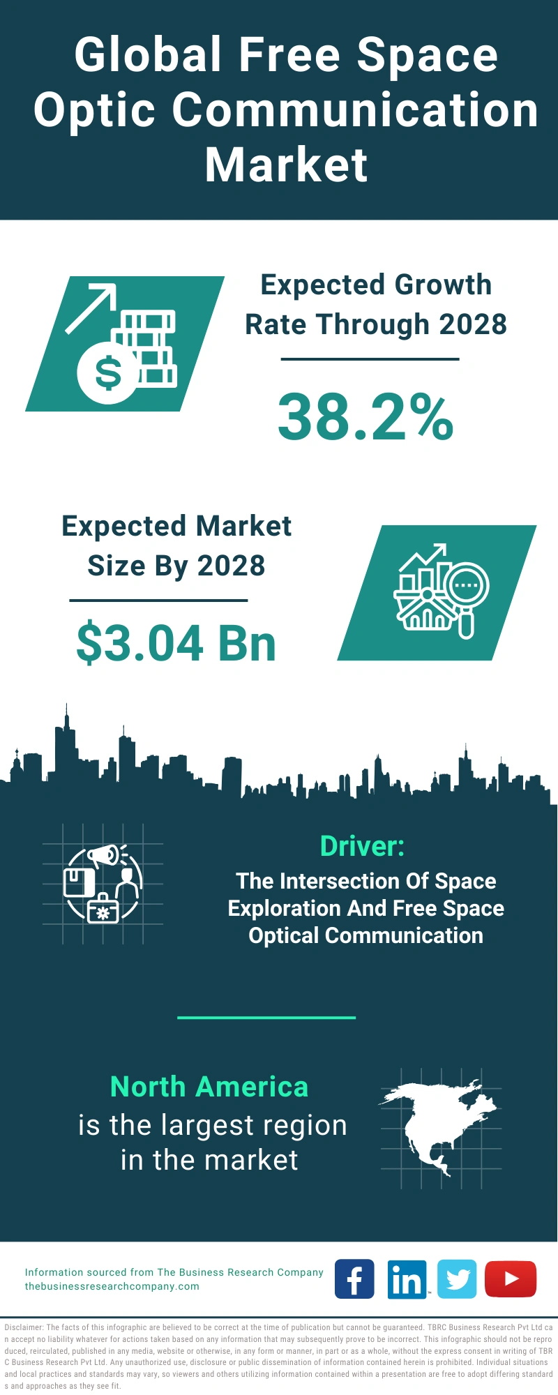 Free Space Optic Communication Global Market Report 2024 