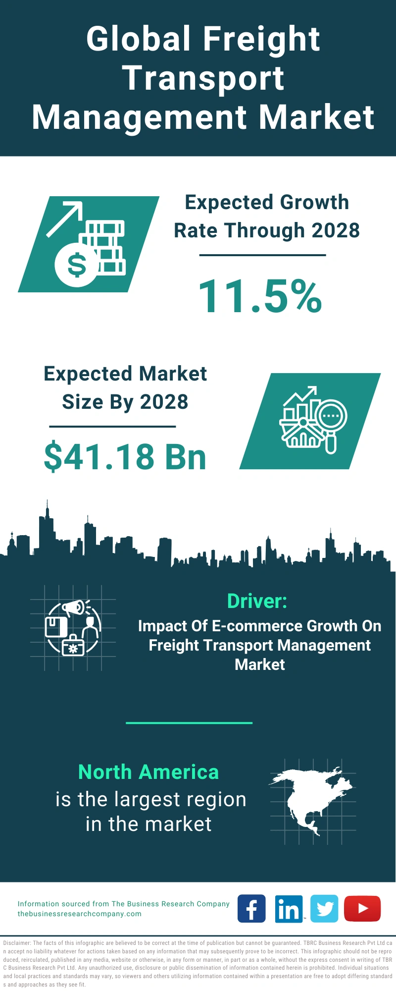 Freight Transport Management Global Market Report 2024