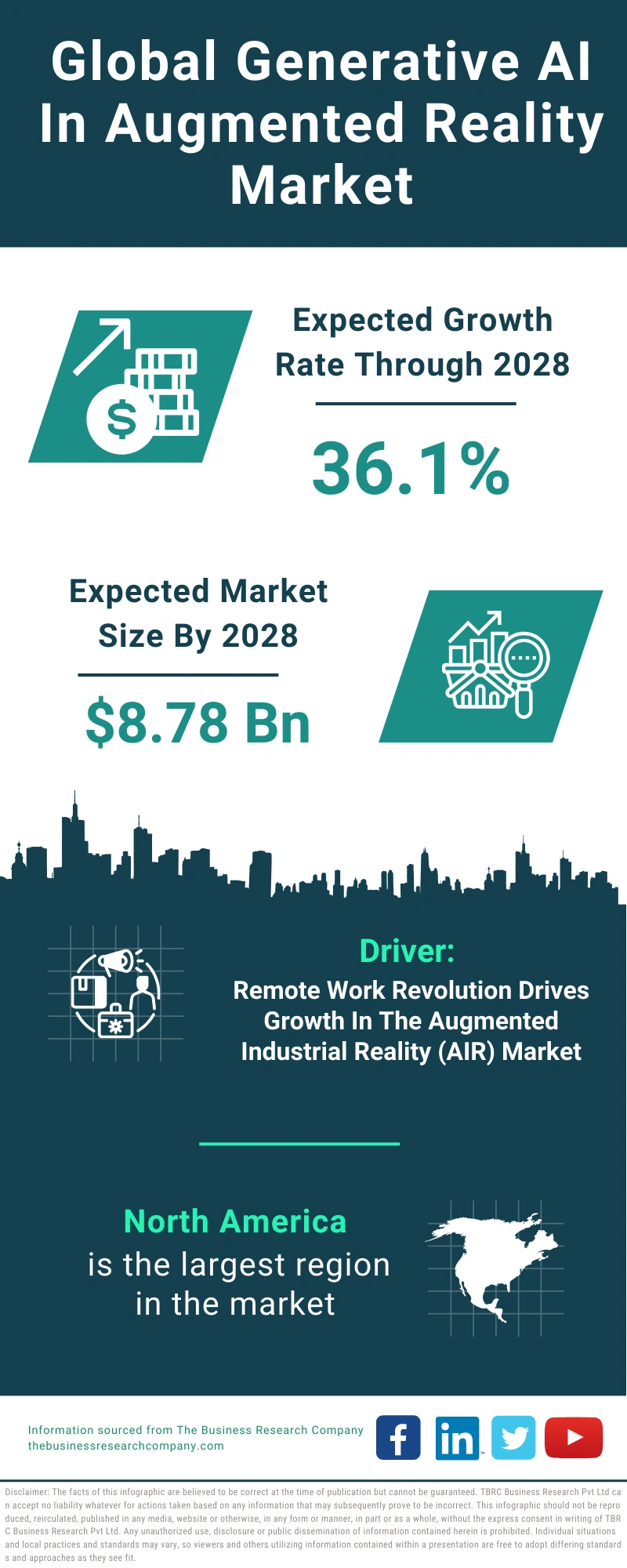 Generative AI In Augmented Reality Global Market Report 2024