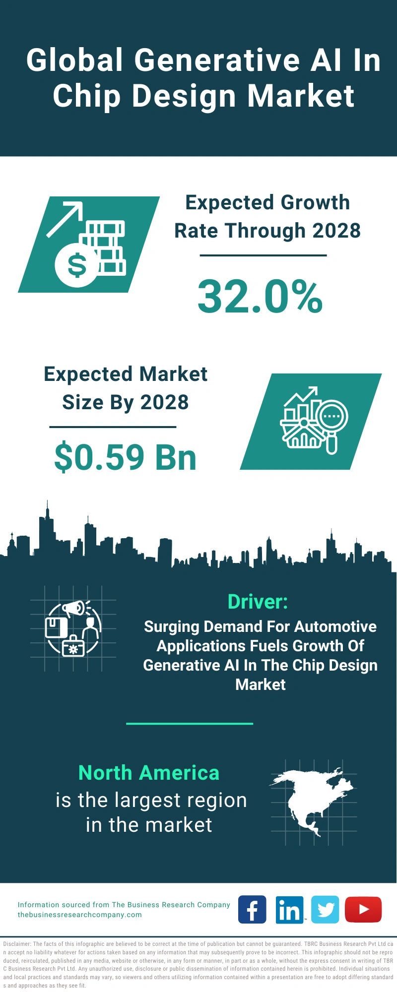 Generative AI In Chip Design Global Market Report 2024