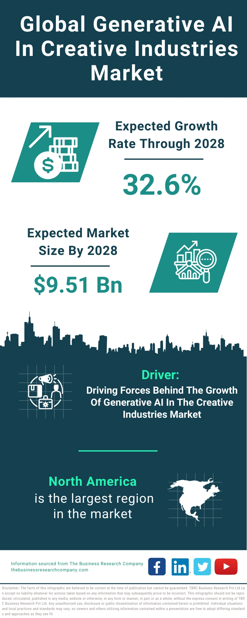 Generative AI In Creative Industries Global Market Report 2024
