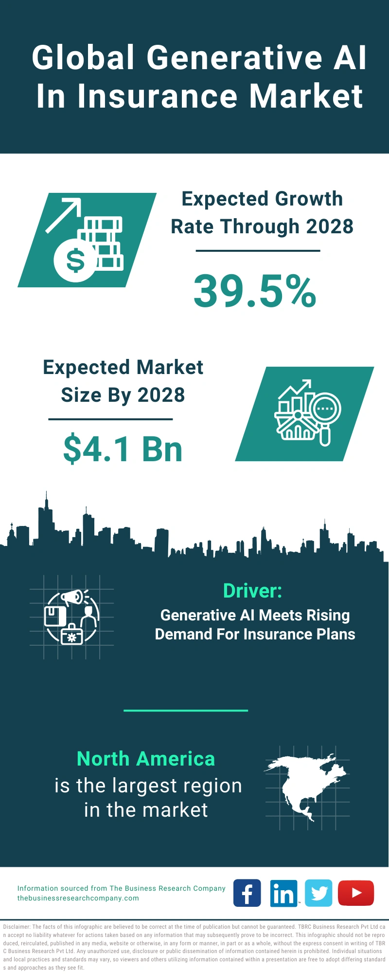 Generative AI In Insurance Global Market Report 2024