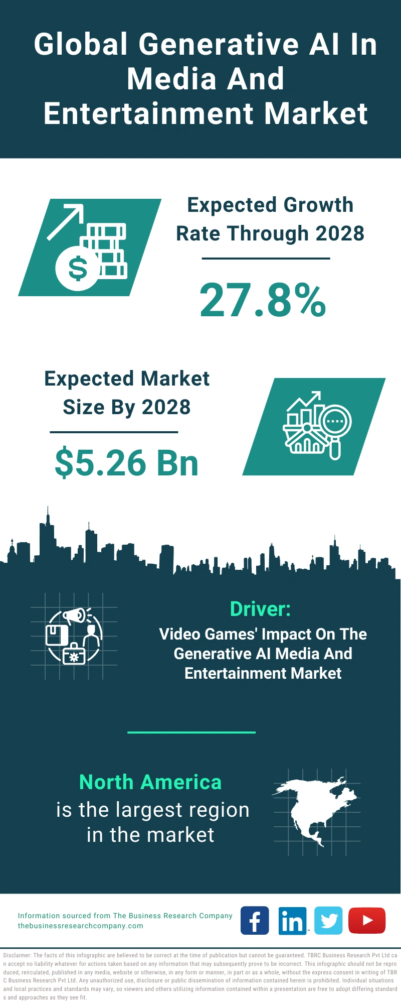 Generative AI In Media And Entertainment Global Market Report 2024