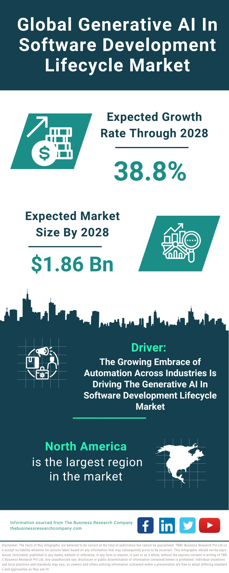 Generative AI In Software Development Lifecycle Global Market Report 2024