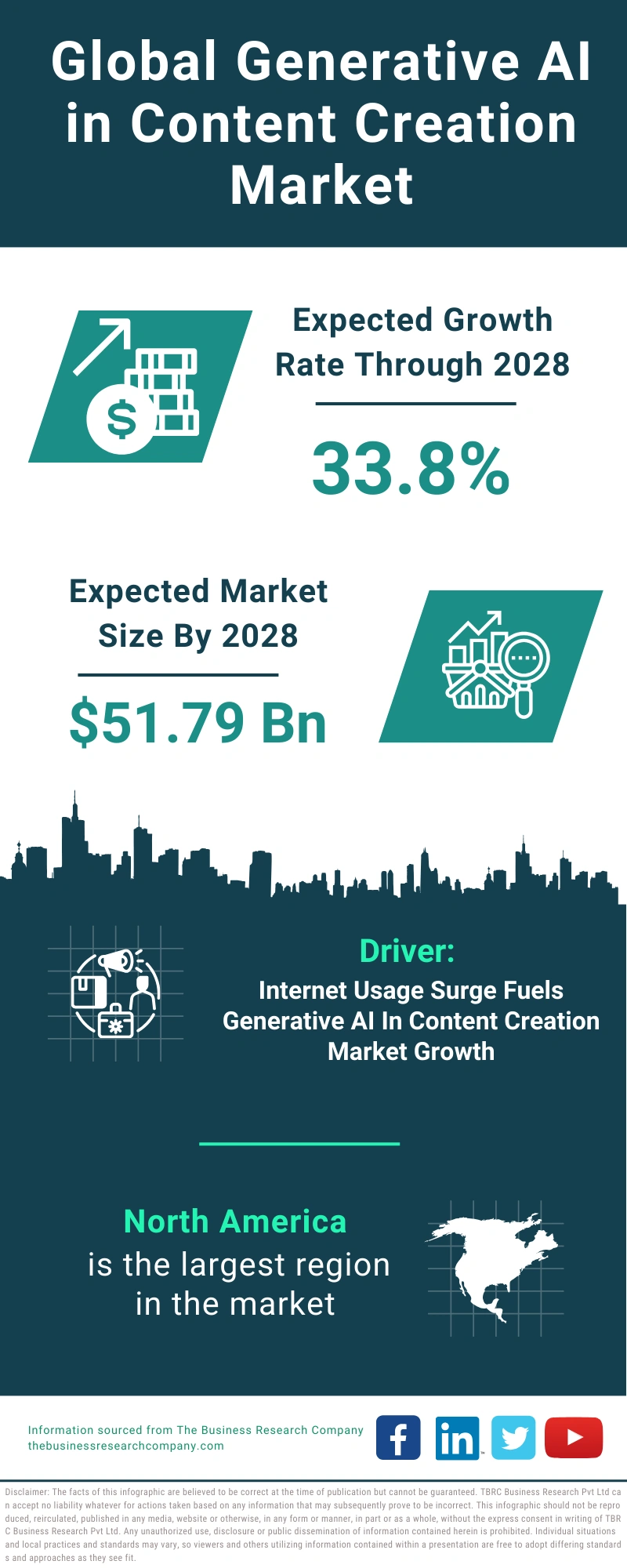 Generative AI in Content Creation Global Market Report 2024