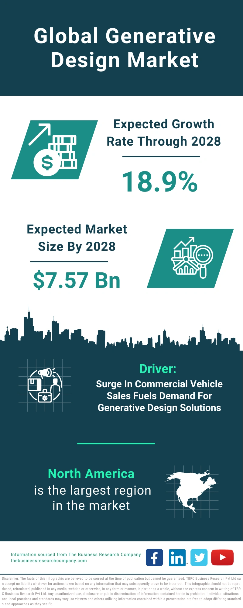 Generative Design Global Market Report 2024