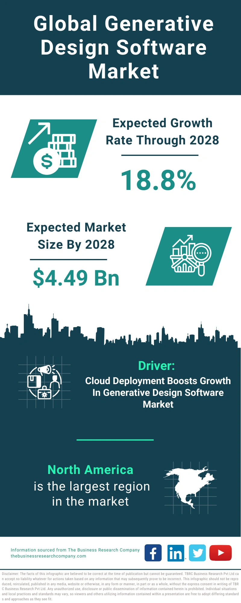 Generative Design Software Global Market Report 2024