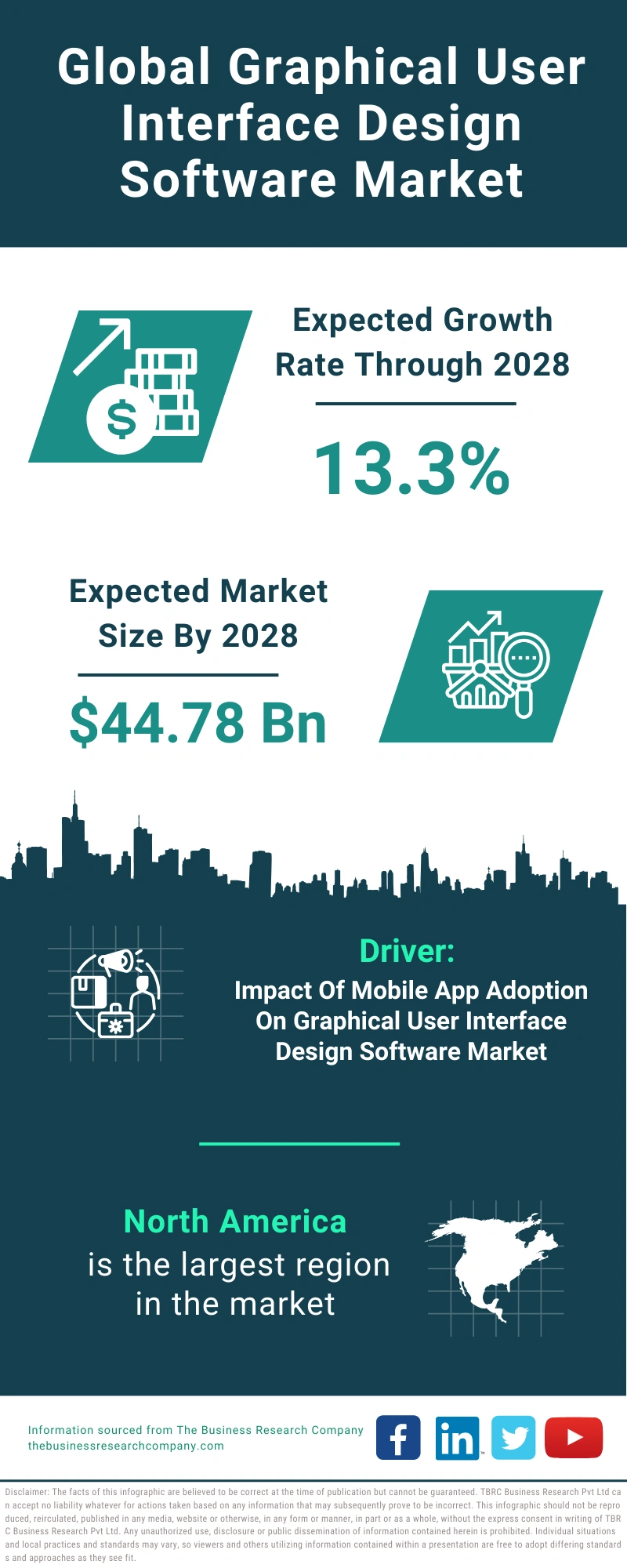 Graphical User Interface Design Software Global Market Report 2024