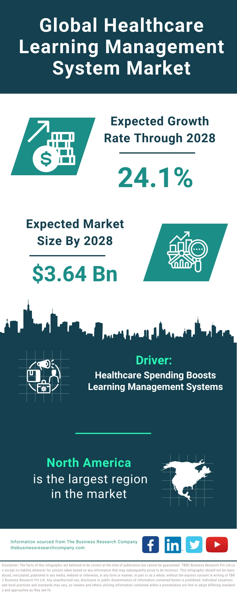 Healthcare Learning Management System Global Market Report 2024 