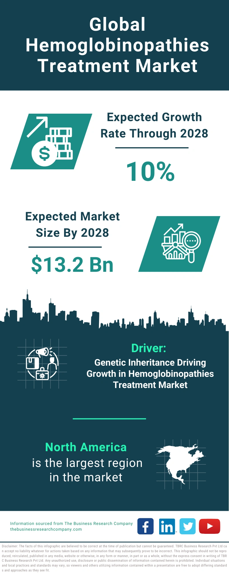 Hemoglobinopathies Treatment Global Market Report 2024