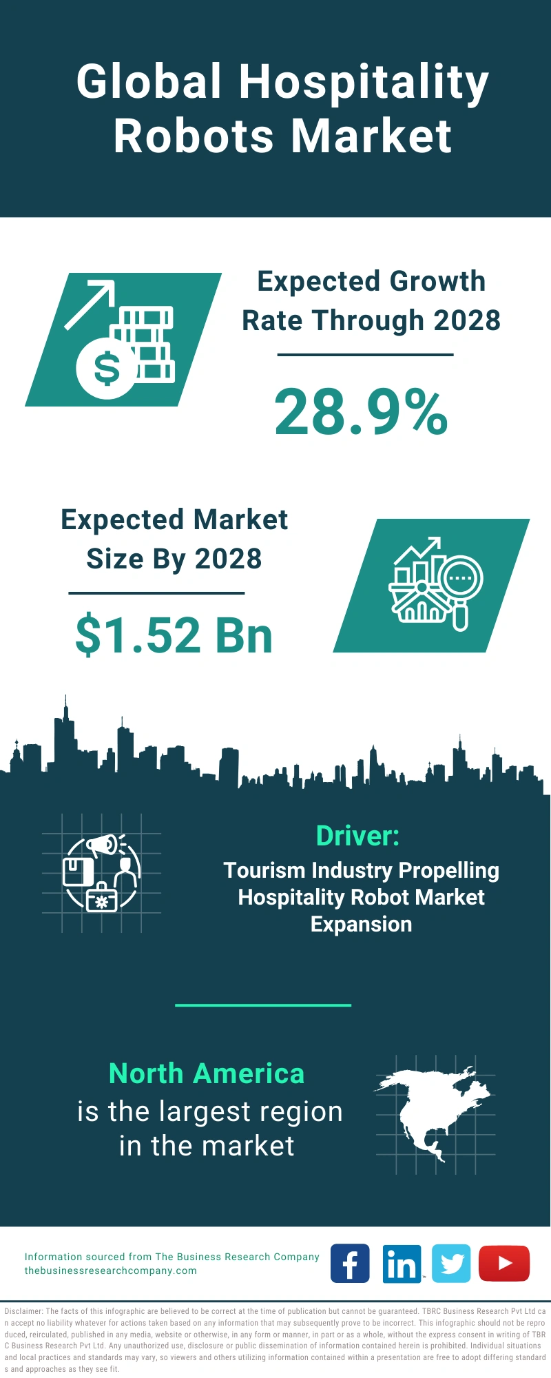 Hospitality Robots Global Market Report 2024