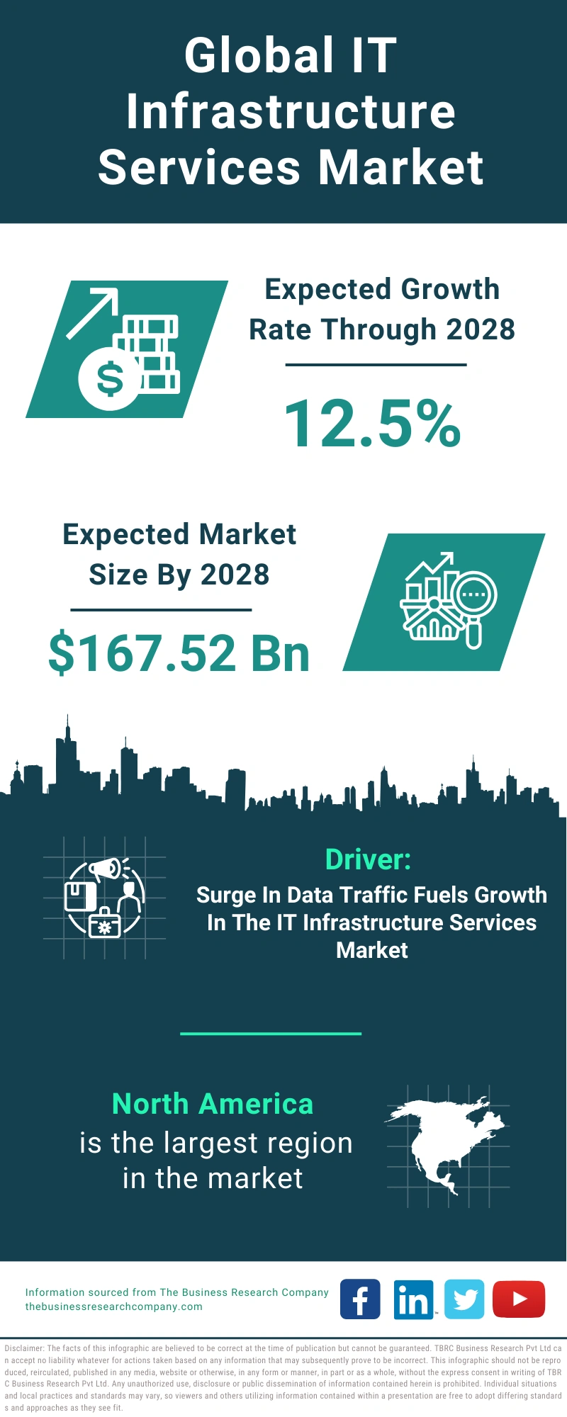 IT Infrastructure Services Global Market Report 2024