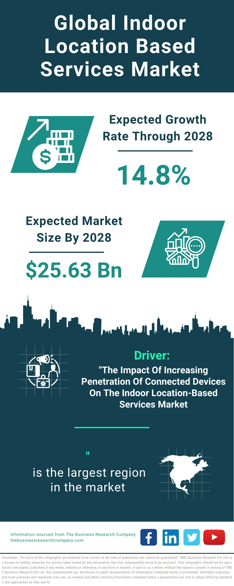 Indoor Location Based Services Global Market Report 2024