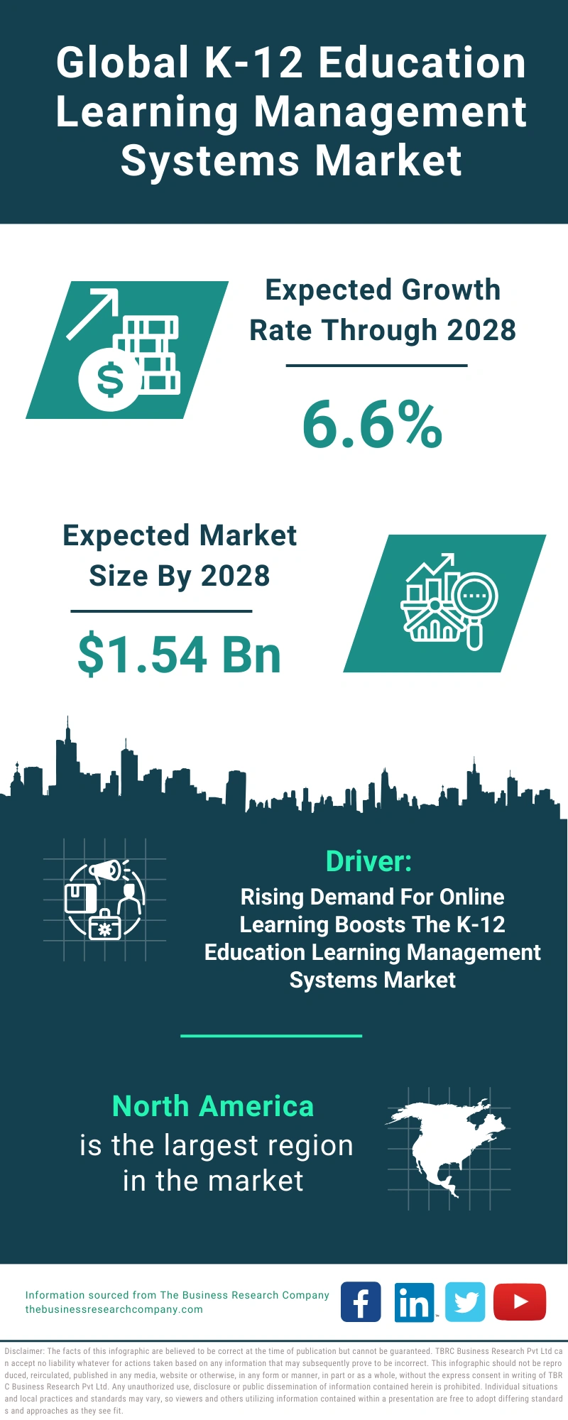 K-12 Education Learning Management Systems Global Market Report 2024