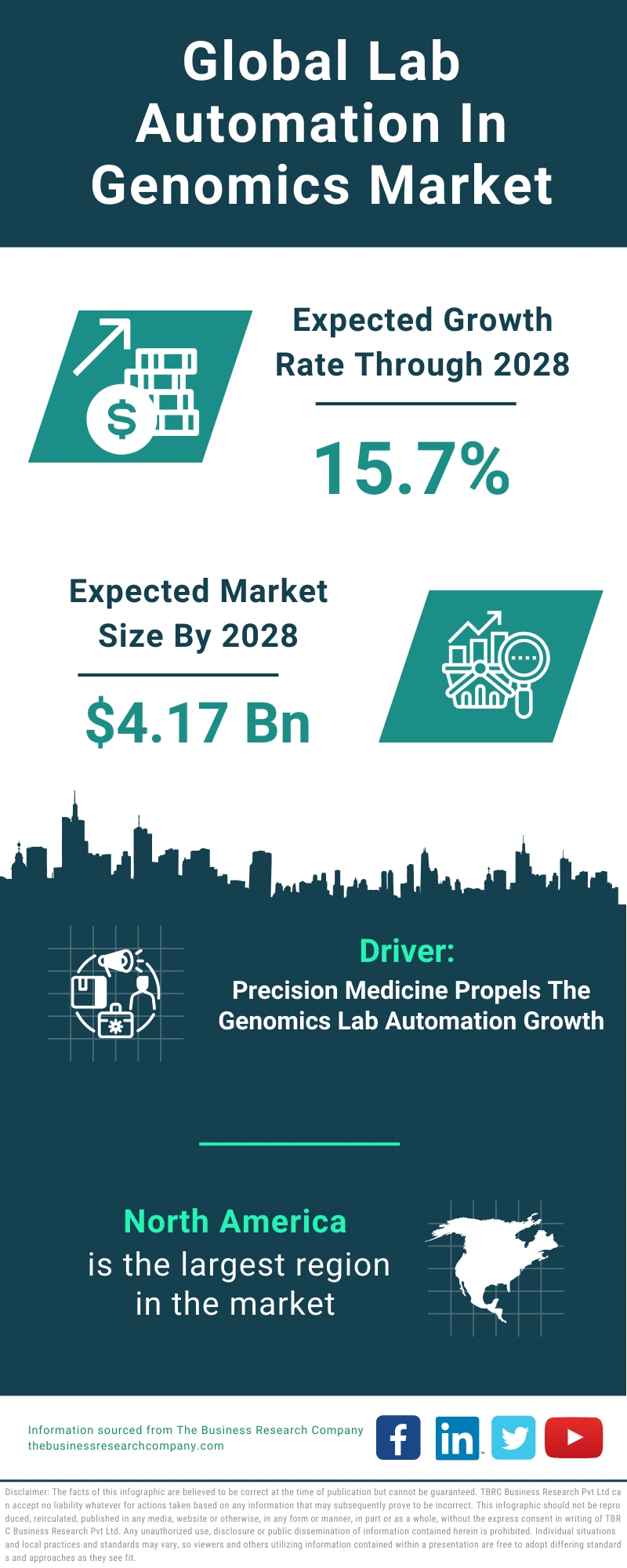 Lab Automation In Genomics Global Market Report 2024