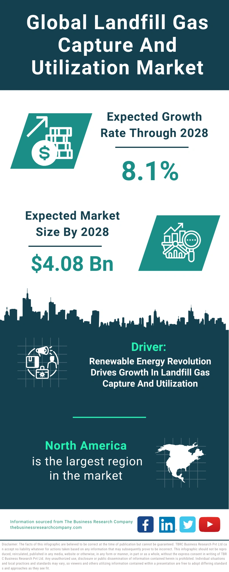 Landfill Gas Capture And Utilization Global Market Report 2024