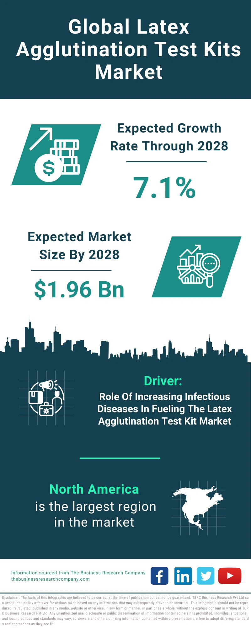 Latex Agglutination Test Kits Global Market Report 2024