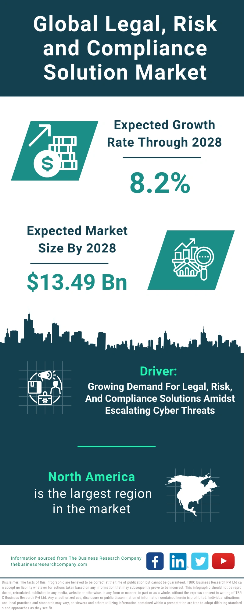 Legal, Risk and Compliance Solution Global Market Report 2024