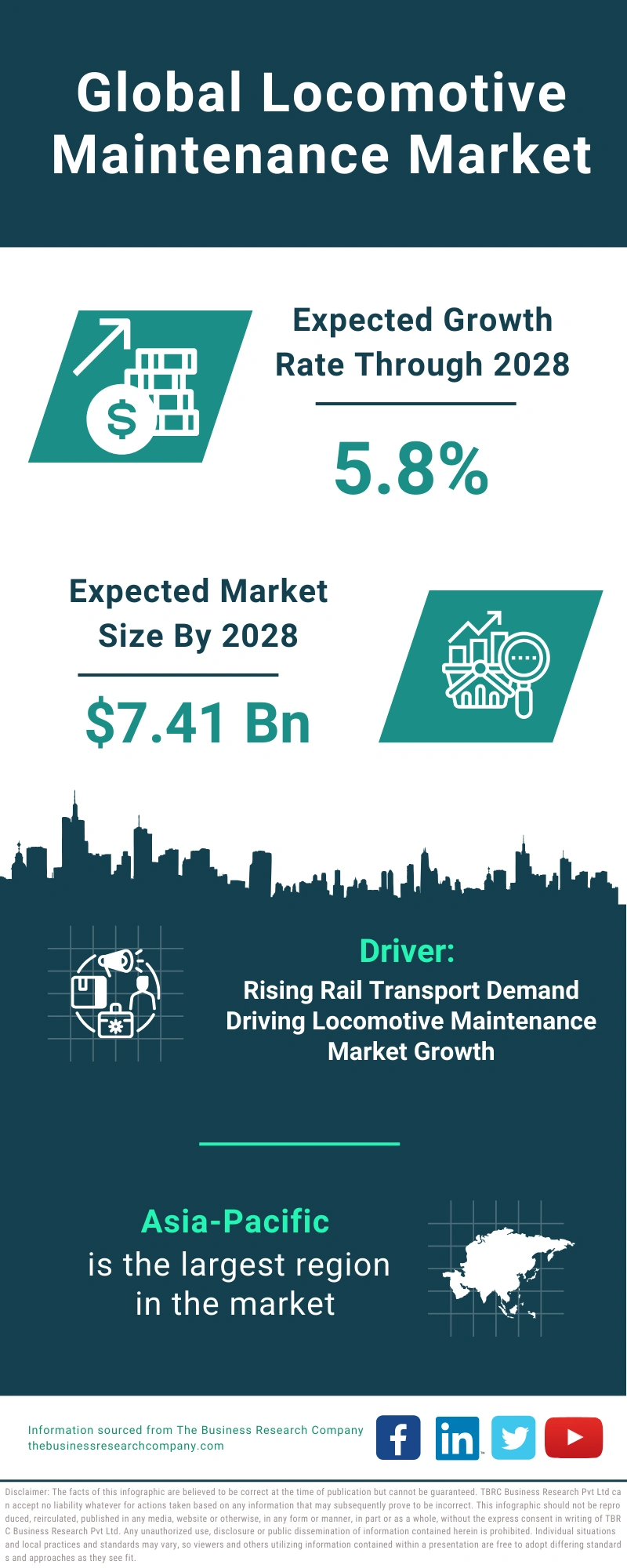 Locomotive Maintenance Global Market Report 2024