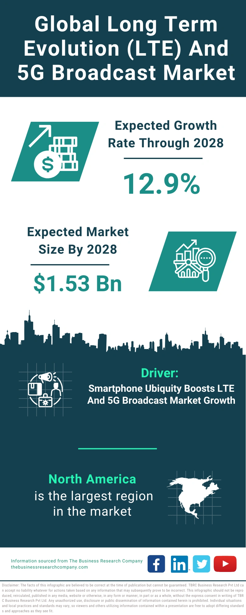 Long Term Evolution (LTE) And 5G Broadcast Global Market Report 2024