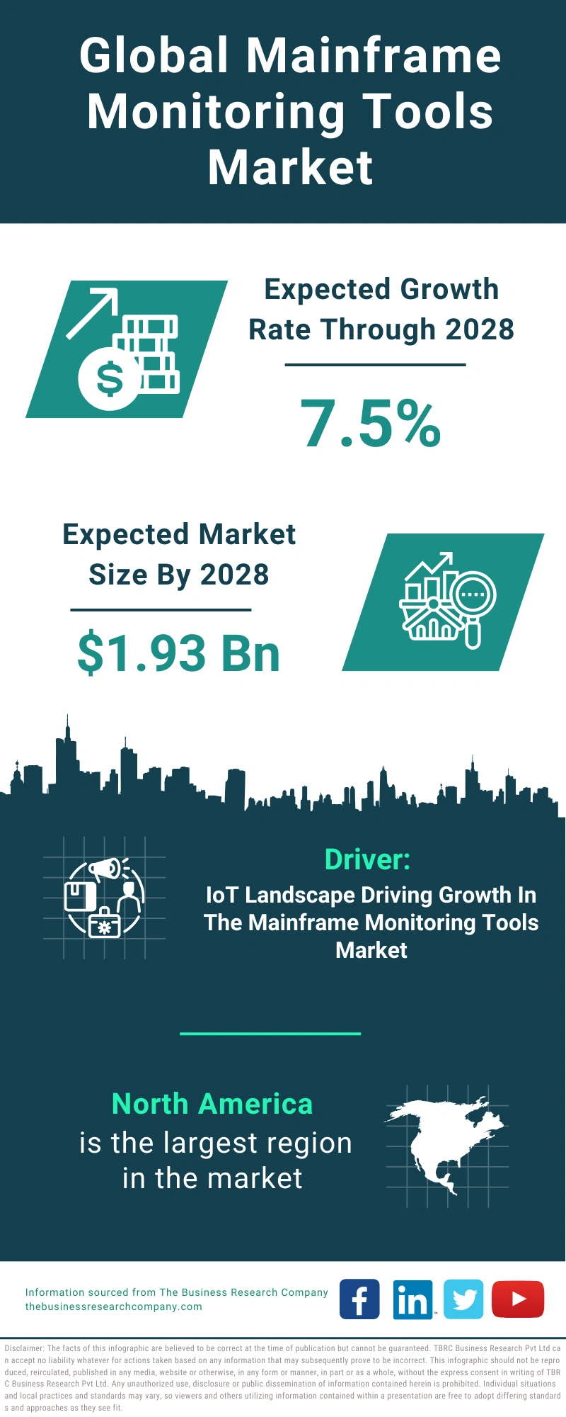 Mainframe Monitoring Tools Global Market Report 2024