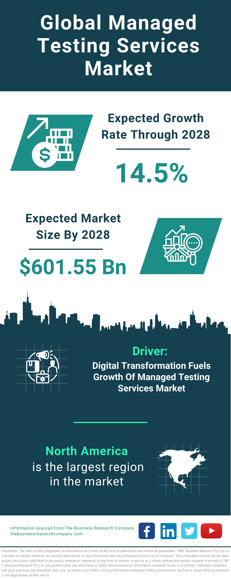 Managed Testing Services Global Market Report 2024 