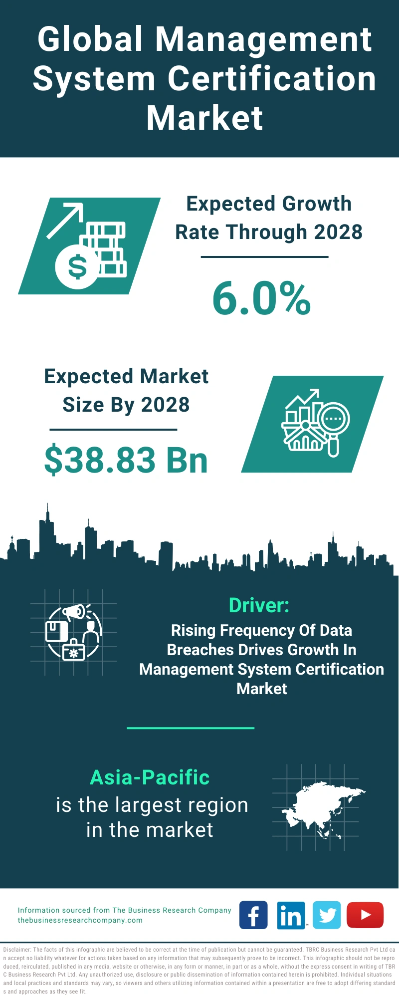 Management System Certification Global Market Report 2024