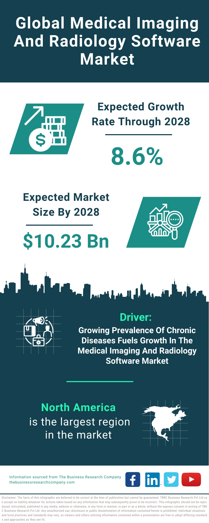Medical Imaging And Radiology Software Global Market Report 2024