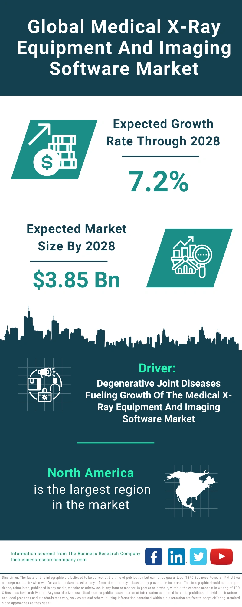 Medical X-Ray Equipment And Imaging Software Global Market Report 2024