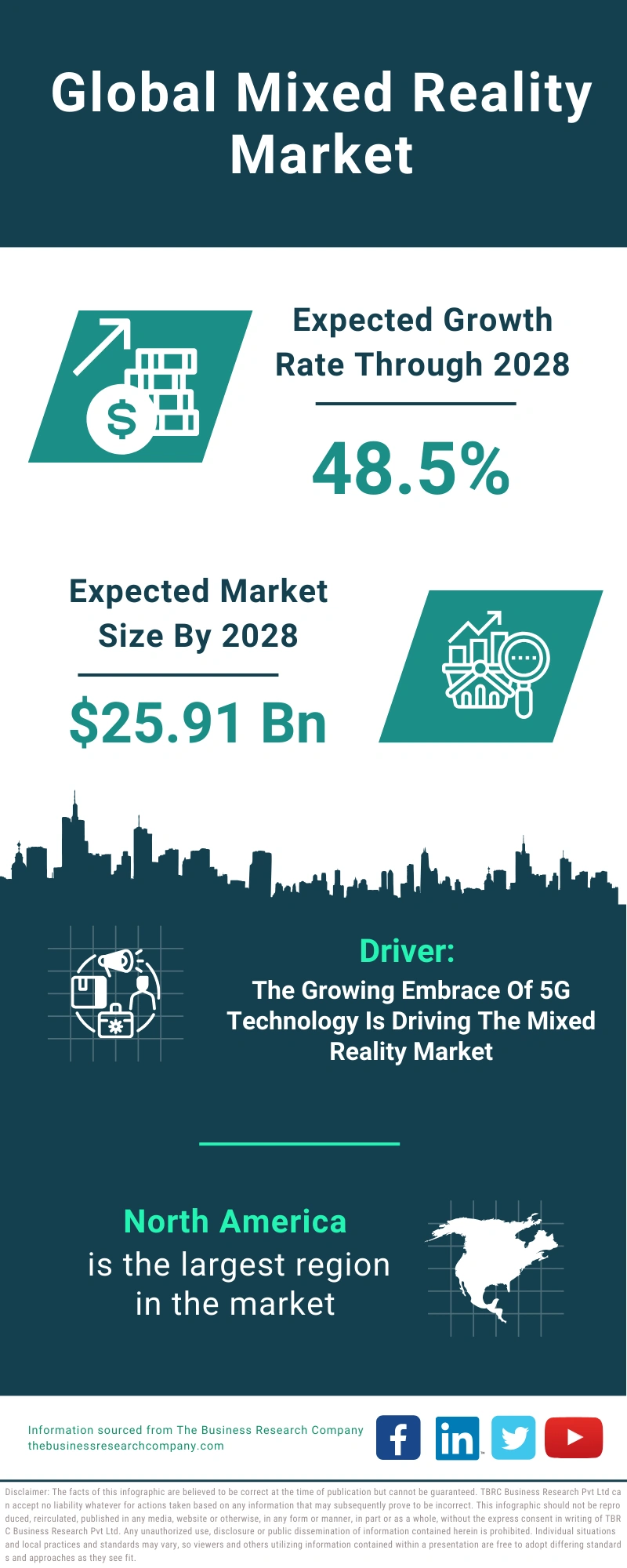 Mixed Reality Global Market Report 2024