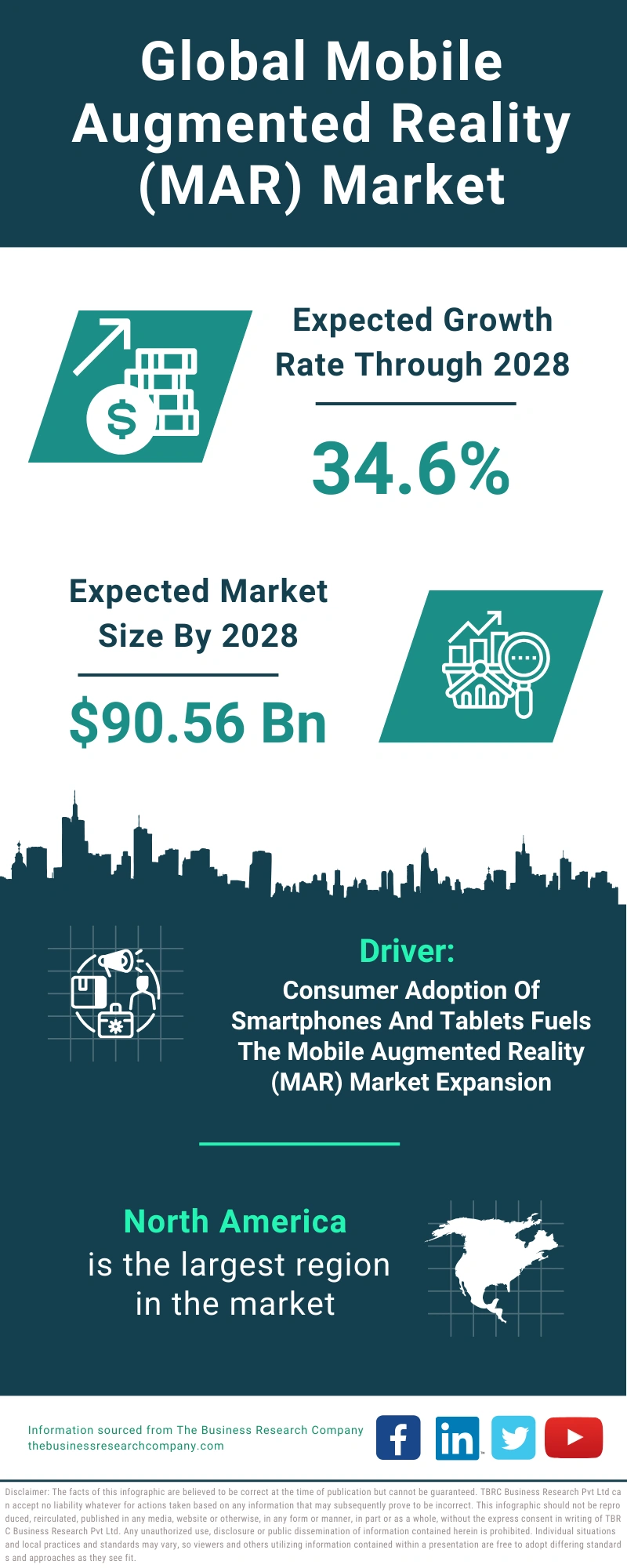 Mobile Augmented Reality (MAR) Global Market Report 2024