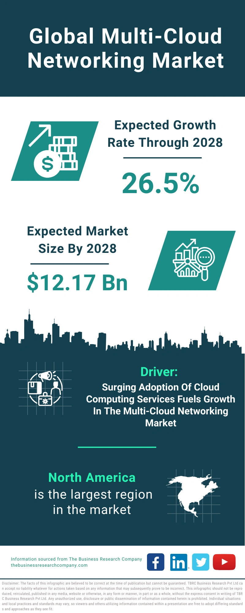 Multi-Cloud Networking Global Market Report 2024