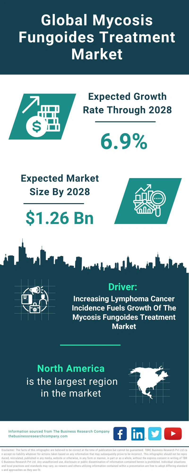 Mycosis Fungoides Treatment Global Market Report 2024
