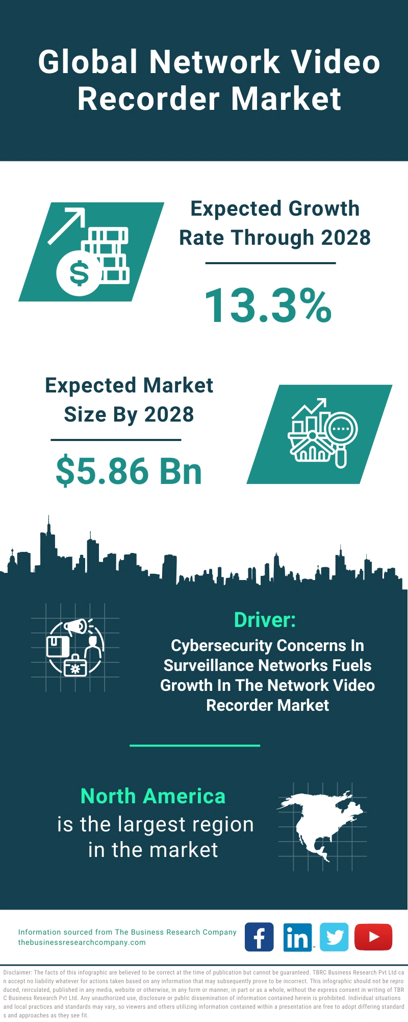 Network Video Recorder Global Market Report 2024