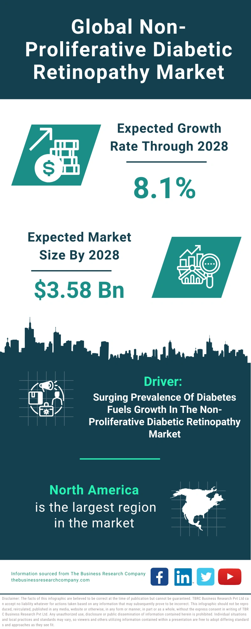 Non-Proliferative Diabetic Retinopathy Global Market Report 2024