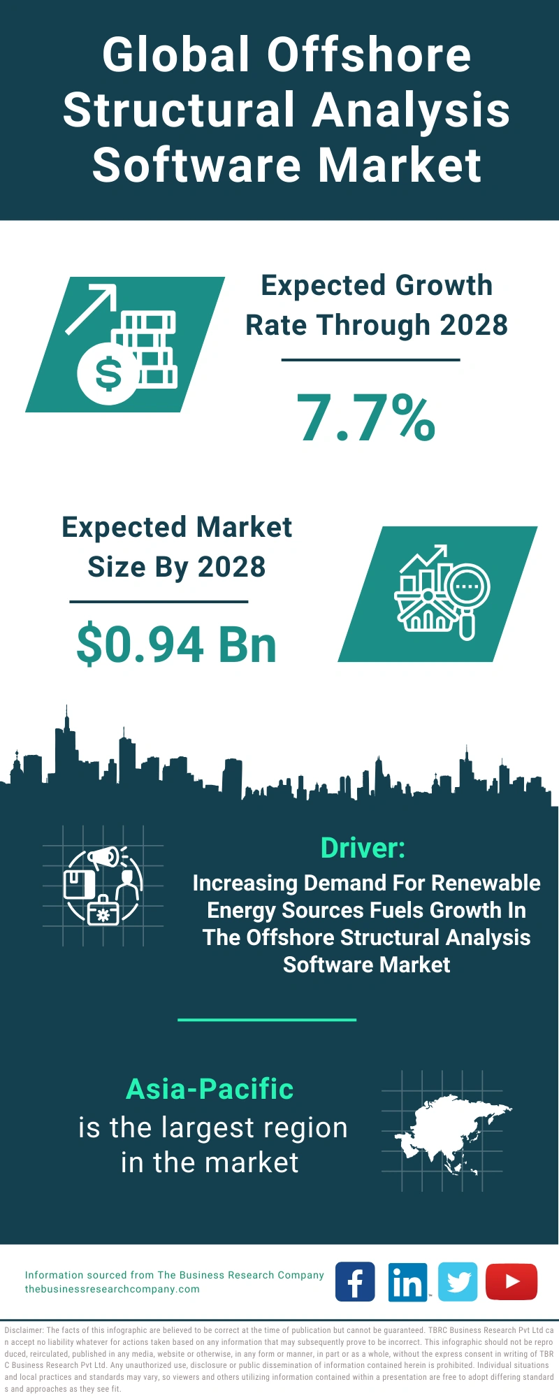 Offshore Structural Analysis Software Global Market Report 2024