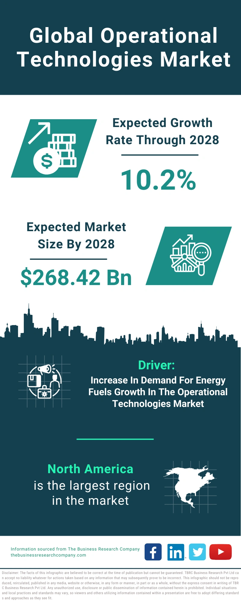 Operational Technologies Global Market Report 2024