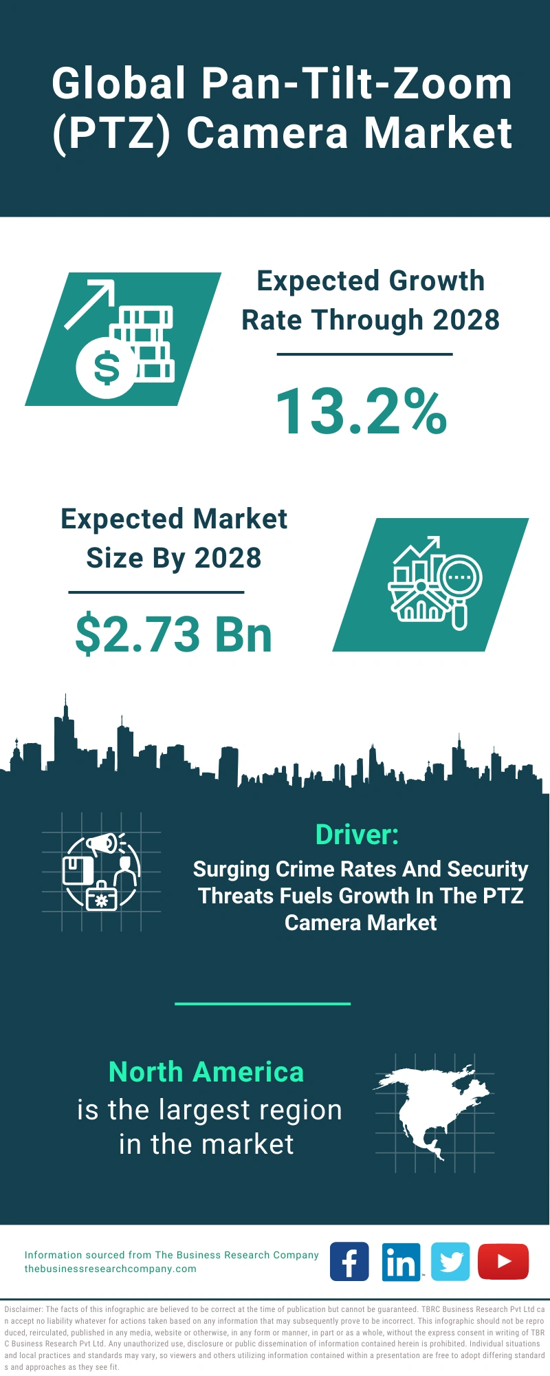 Pan-Tilt-Zoom (PTZ) Camera Global Market Report 2024