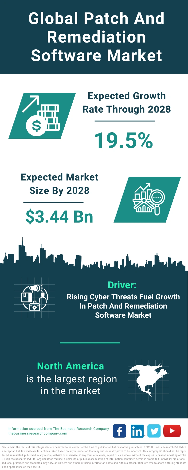 Patch And Remediation Software Global Market Report 2024