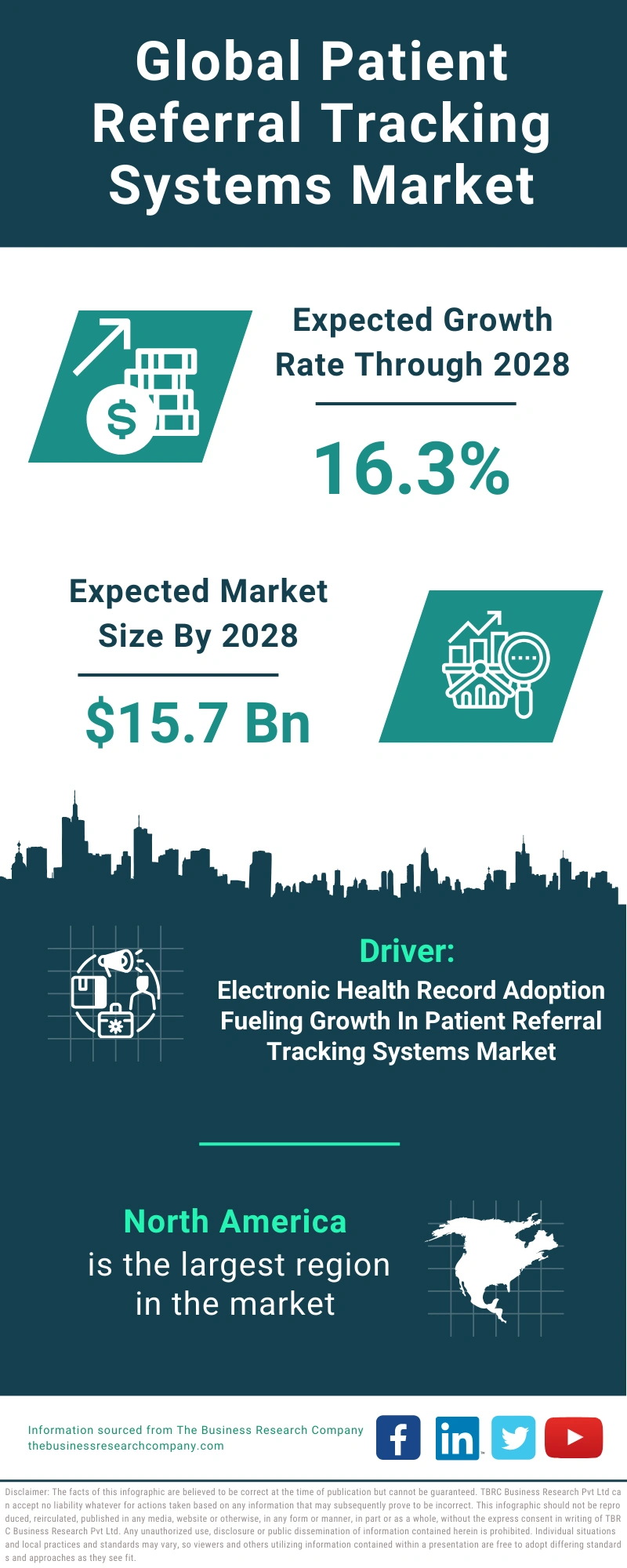 Patient Referral Tracking Systems Global Market Report 2024