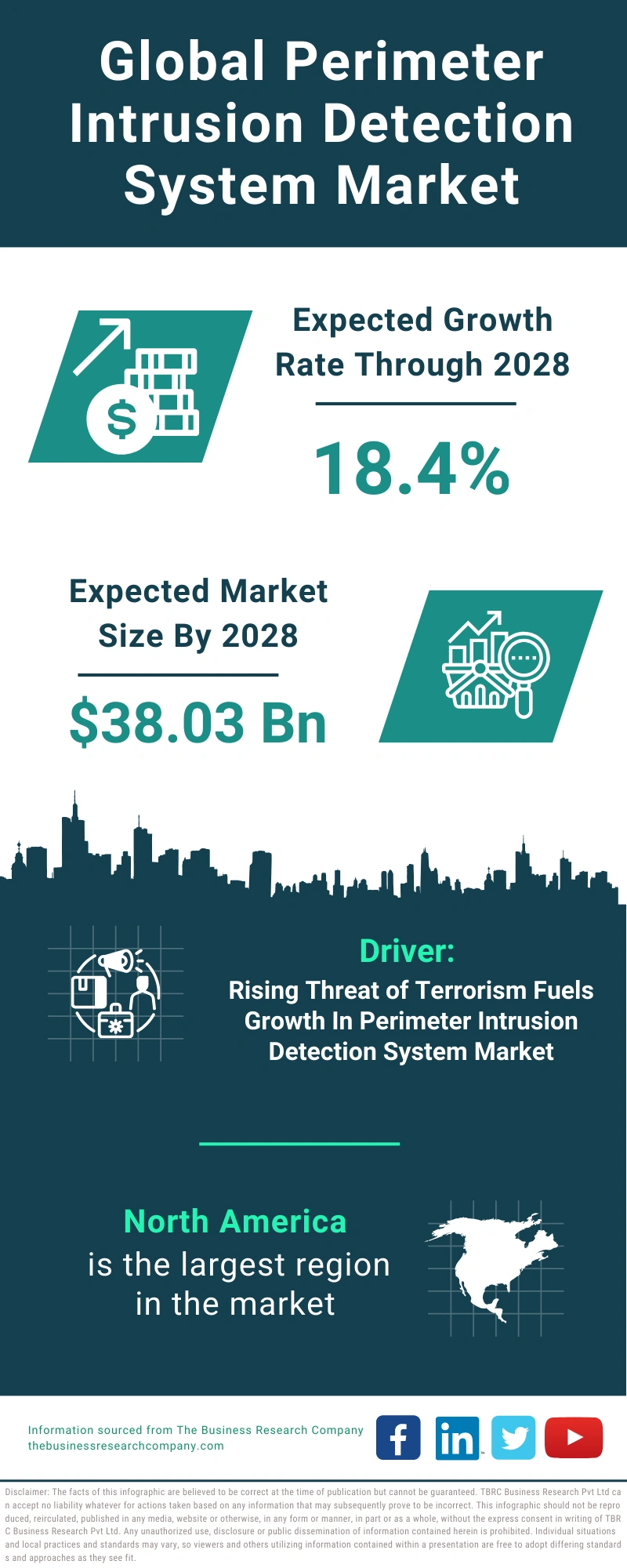 Perimeter Intrusion Detection System Global Market Report 2024