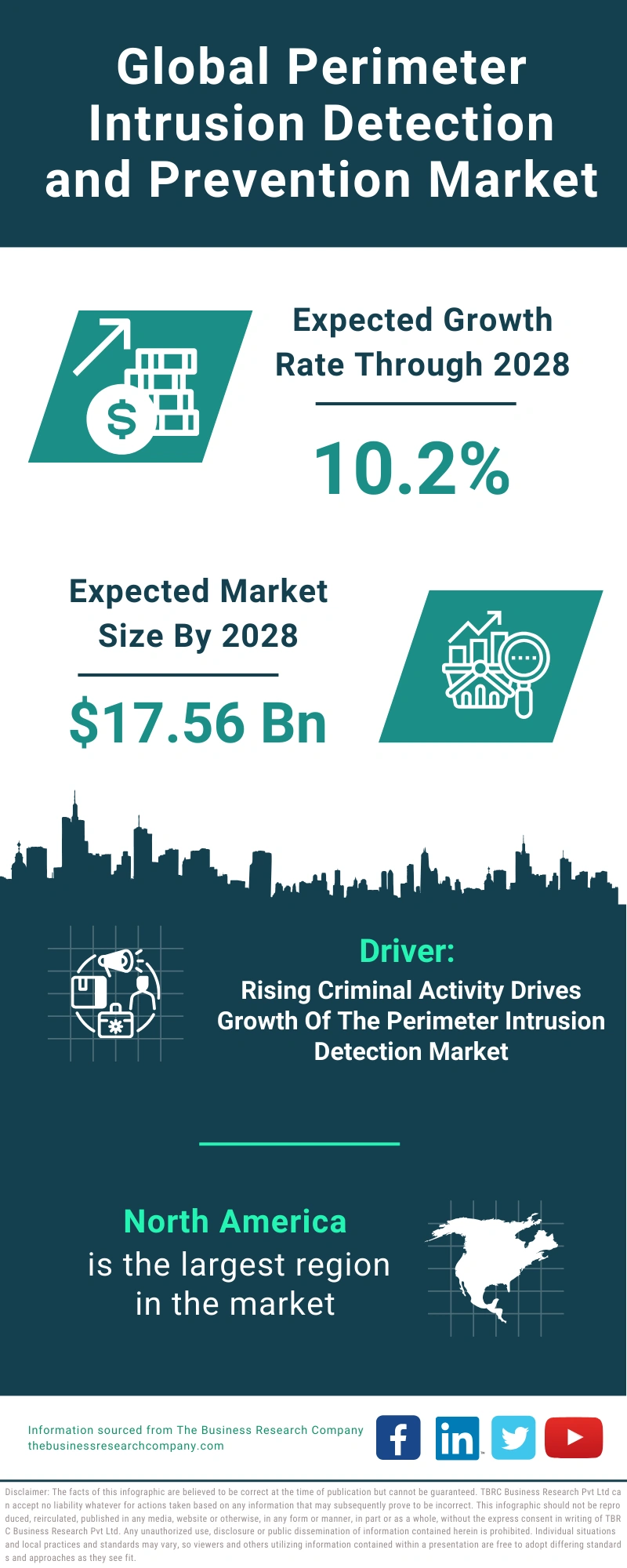 Perimeter Intrusion Detection and Prevention Global Market Report 2024
