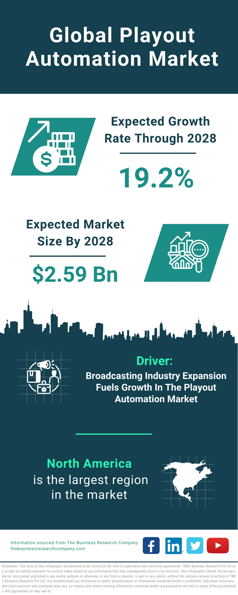 Playout Automation Global Market Report 2024
