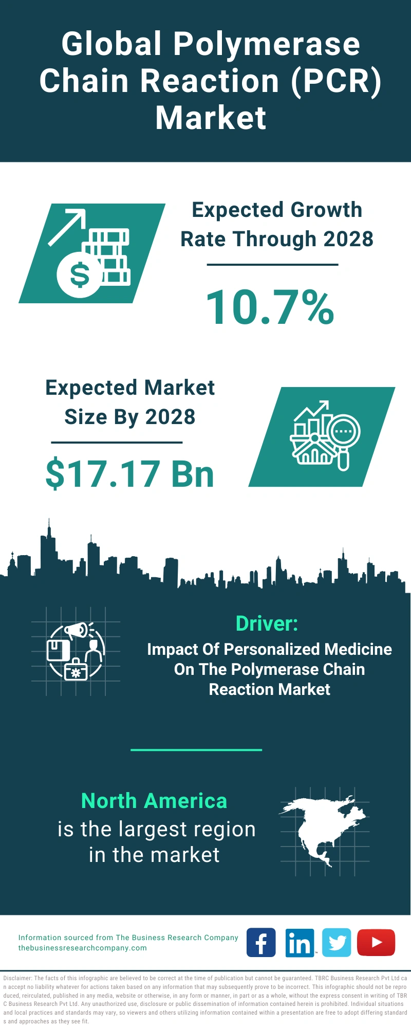 Polymerase Chain Reaction (PCR) Global Market Report 2024