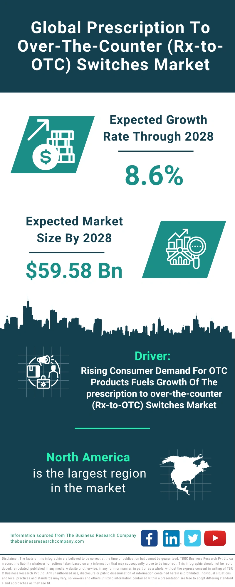 Prescription To Over-The-Counter (Rx-to-OTC) Switches Global Market Report 2024